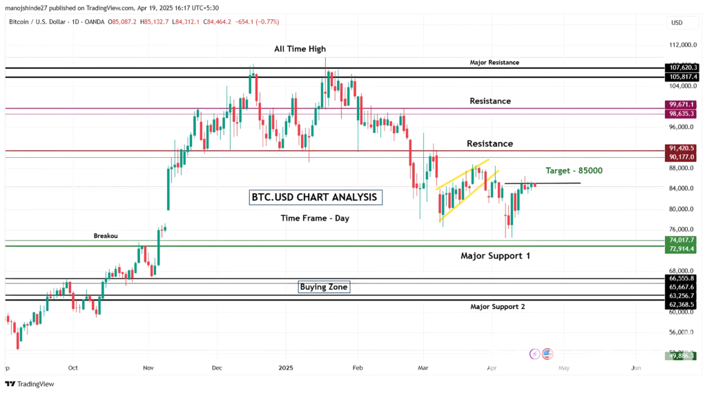 BTC/USD Technical Analysis – Bitcoin Price Outlook for 2025