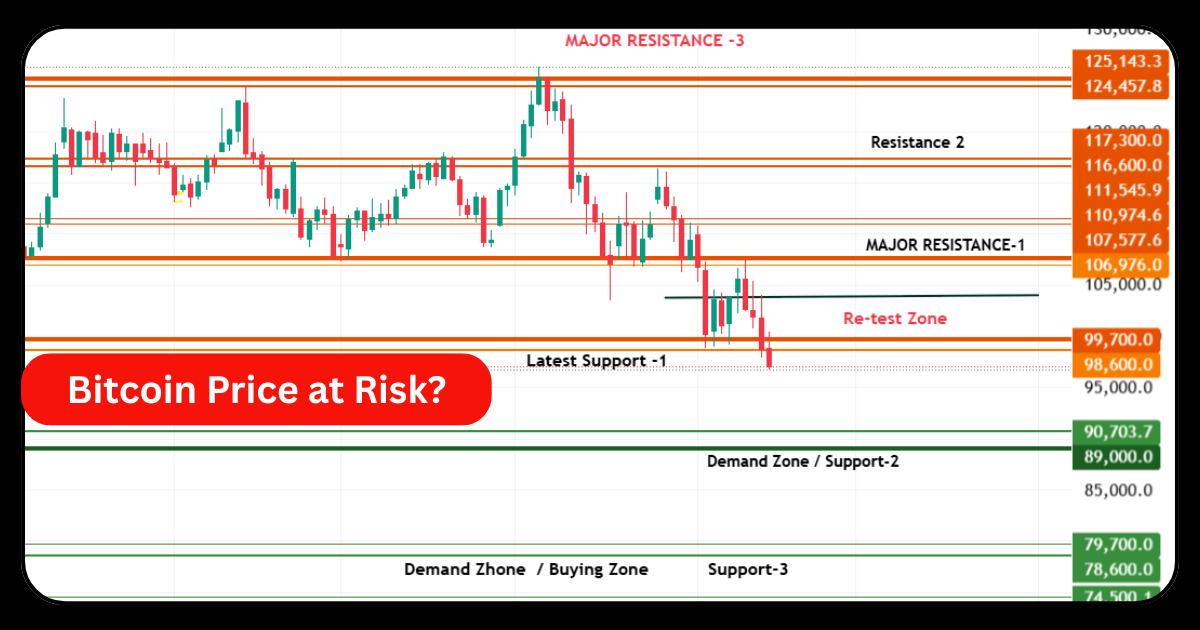 Bitcoin Price at Risk