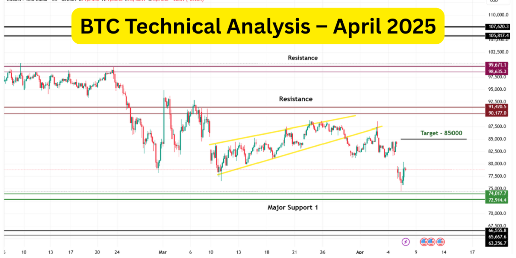 BTC Technical Analysis – April 2025