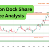 Mazagon Dock Share Price Analysis