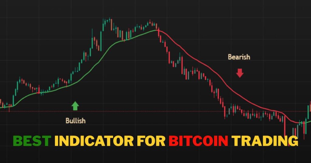 Best Indicator for Bitcoin Trading