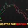 Best Indicator for Bitcoin Trading