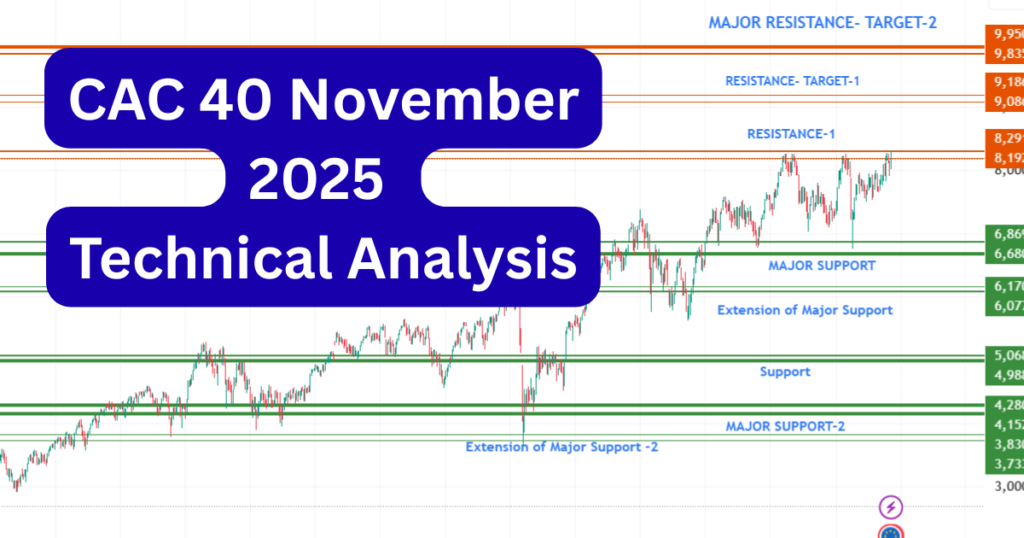 CAC 40 November 2025 Technical Analysis
