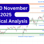 CAC 40 November 2025 Technical Analysis