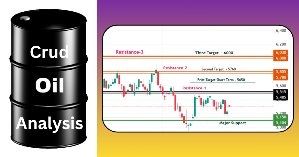 Crude Oil Chart Analysis