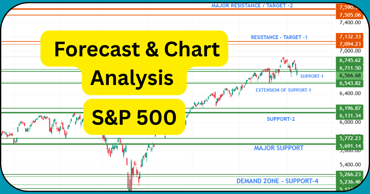 S&P 500 Trend Outlook November 2025